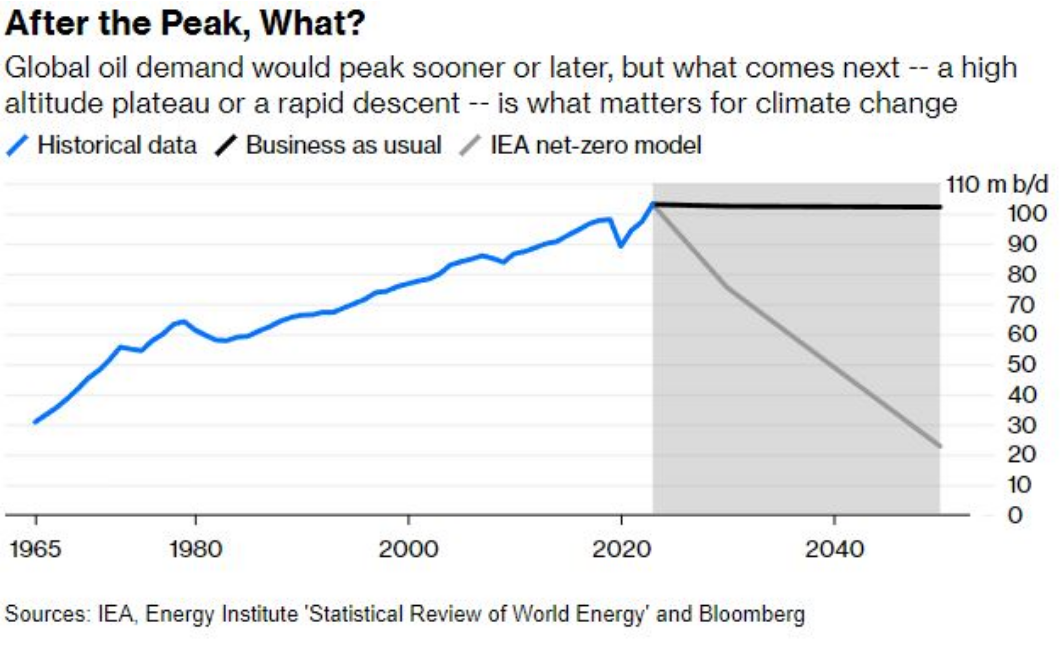 /brief/img/Screenshot 2023-09-25 at 06-45-41 The Bloomberg Open Americas Edition.png